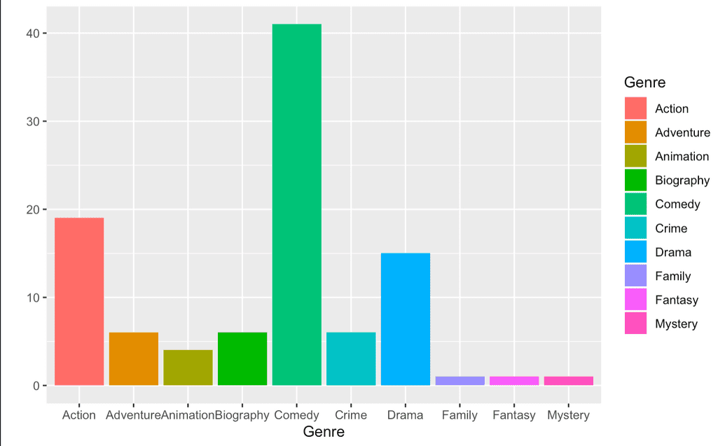 dataframe