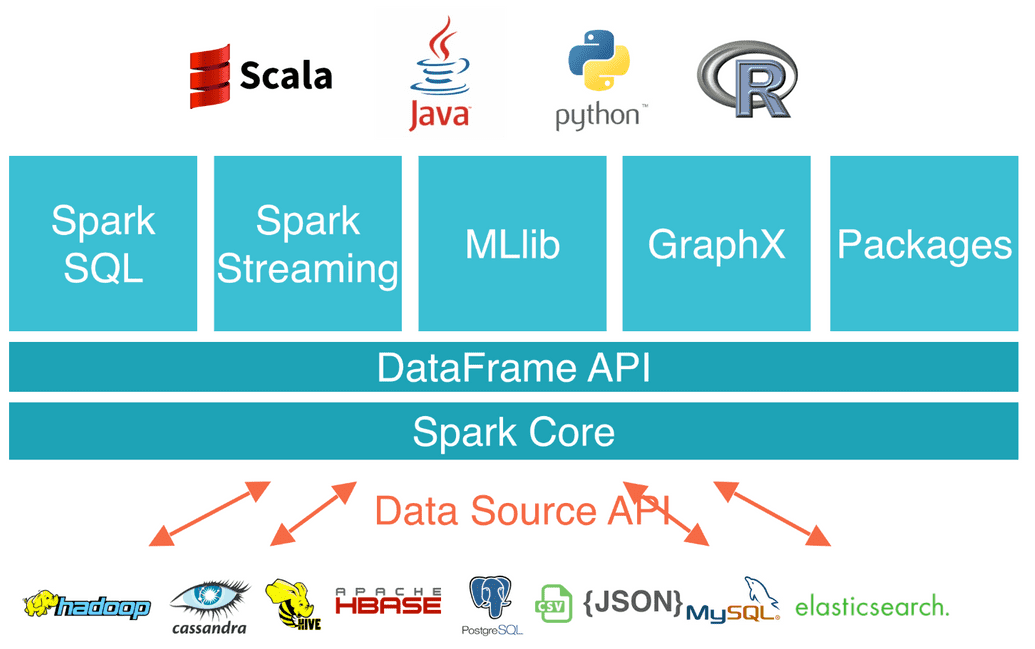 sparkfuture2