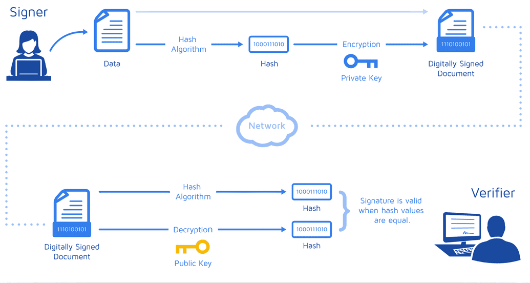 docusign