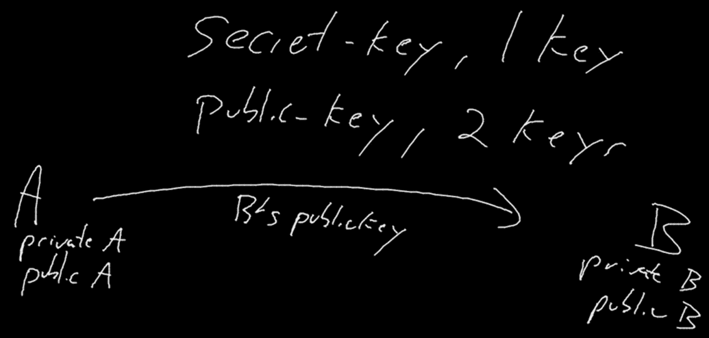 key1