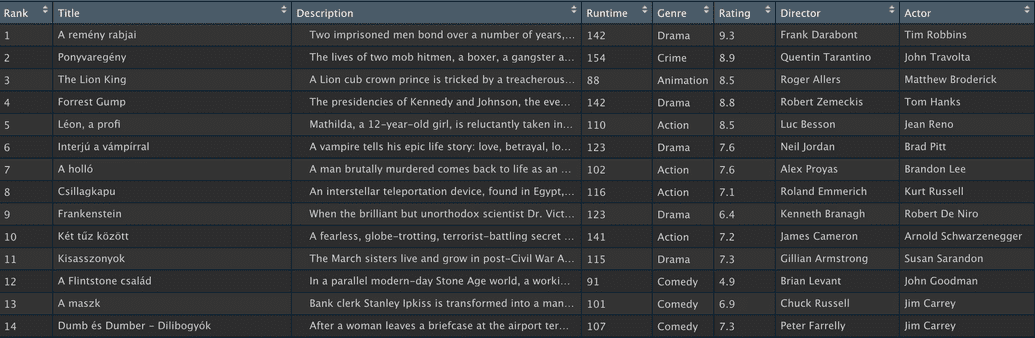 dataframe