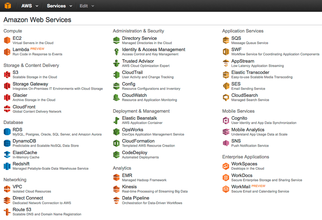 AWS-Services